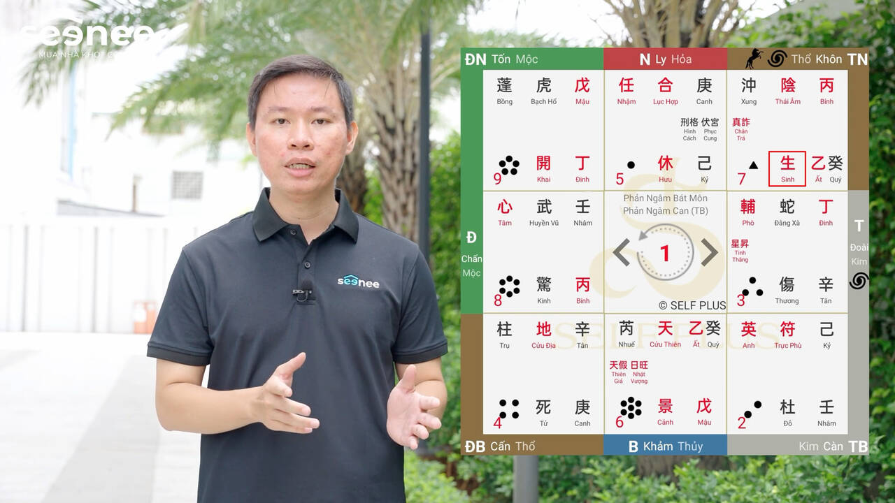 sự xuất hiện của sinh môn trong dự án
