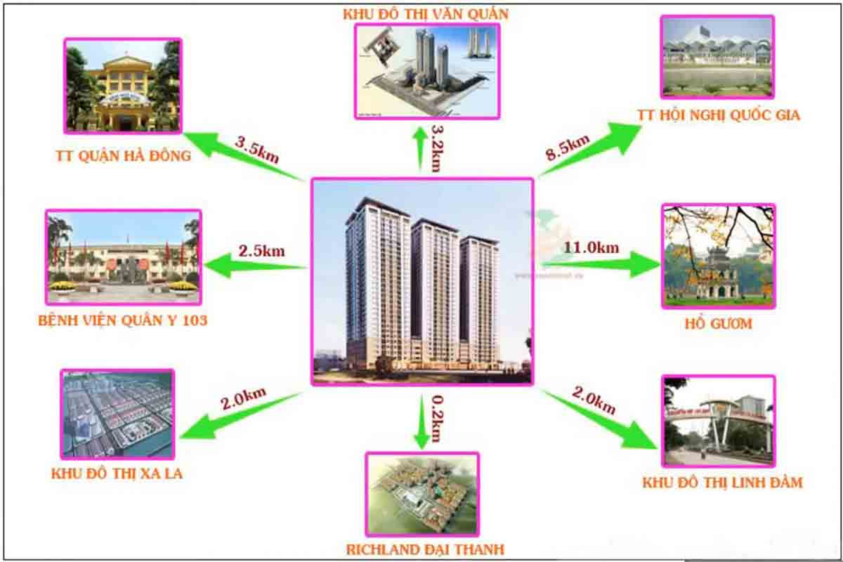 lợi thế từ vị trí