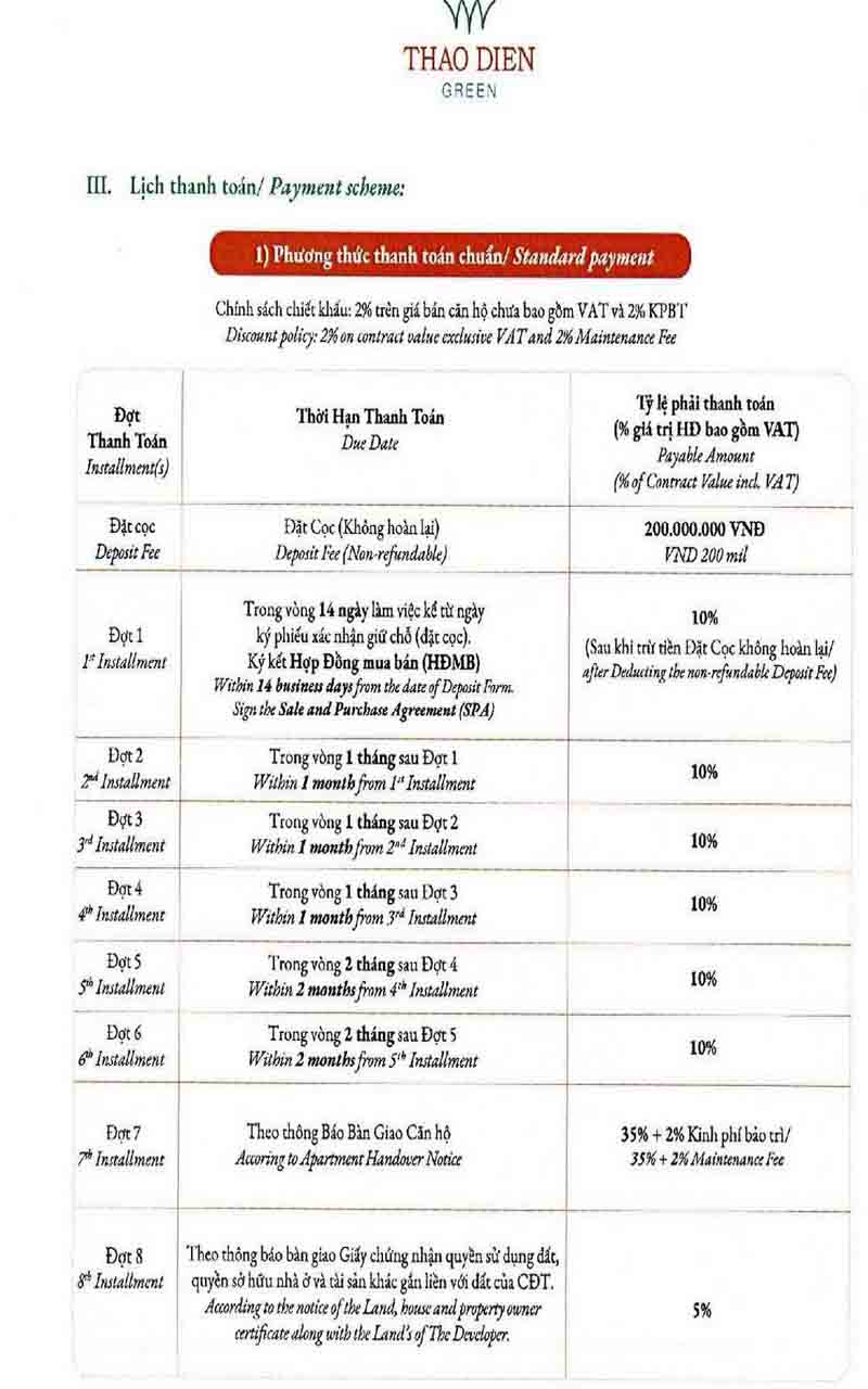 phương thức thanh toán chuẩn